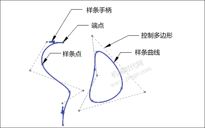 SolidWorks如何操作样条曲线？